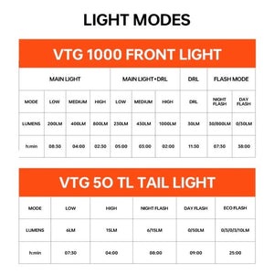 Magicshine VTG 1000 + VTG 50TL Combo